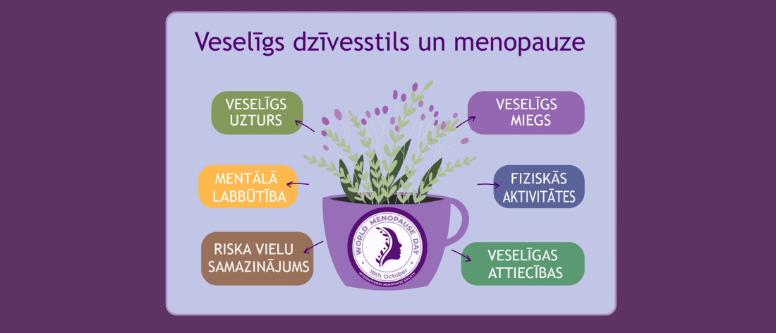 Pasaules menopauzes diena