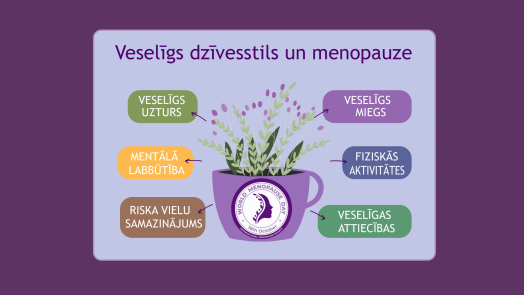 Pasaules menopauzes diena