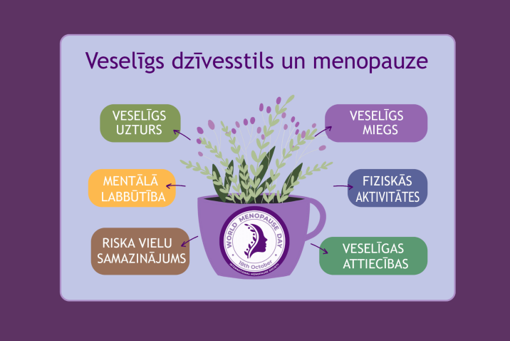 Pasaules menopauzes diena